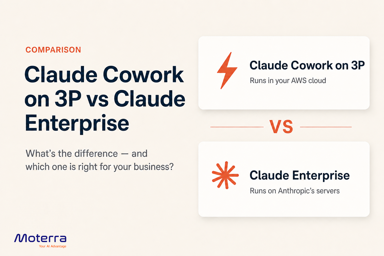 Claude Cowork on 3P vs Claude Enterprise