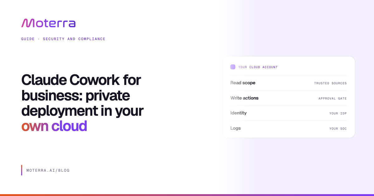 Private Claude by Moterra: read scope, write approval gates, identity and logs inside your own cloud account