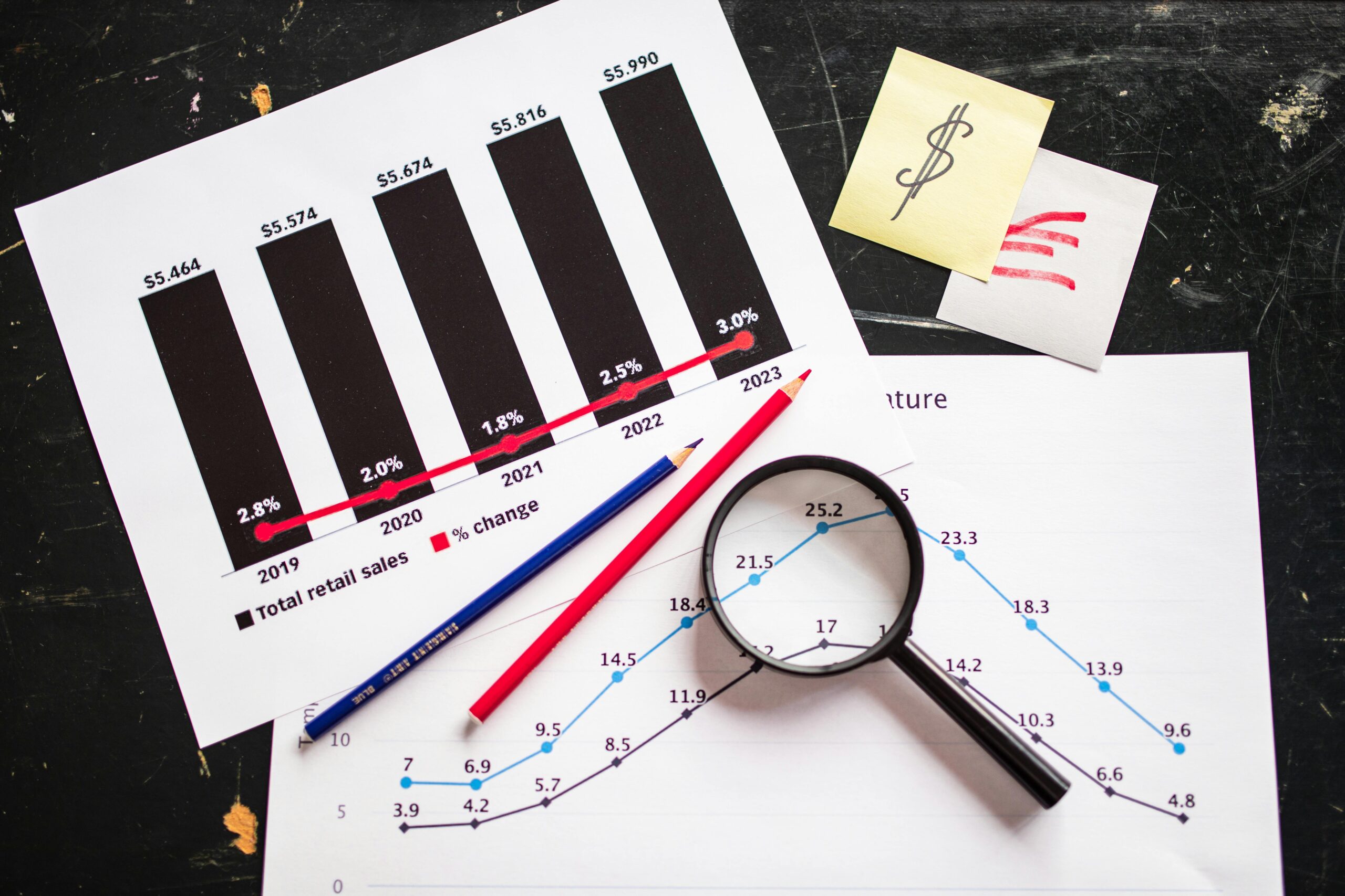 Forecasting sales revenue from pipeline data